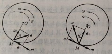 为什么F=ma+w×mv？从圆周运动说起。的图11