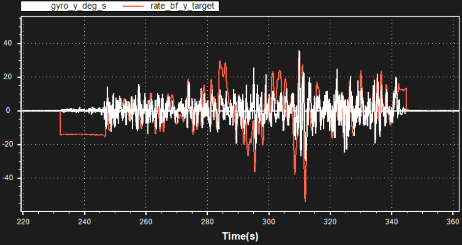 [实战]飞机为什么飞不好？机架振动分析的图13