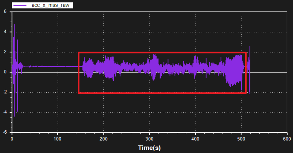 [实战]飞机为什么飞不好？机架振动分析的图38