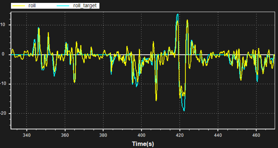 [实战]飞机为什么飞不好？机架振动分析的图26