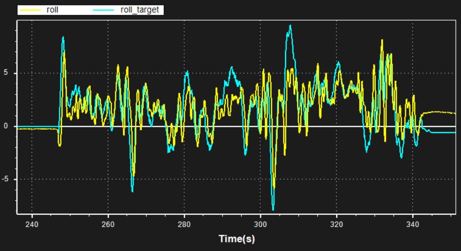 [实战]飞机为什么飞不好？机架振动分析的图9