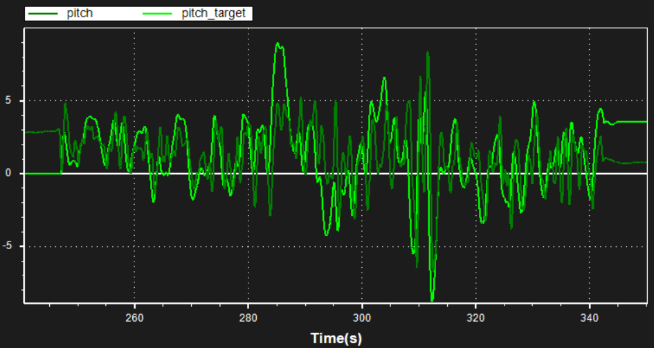 [实战]飞机为什么飞不好？机架振动分析的图10