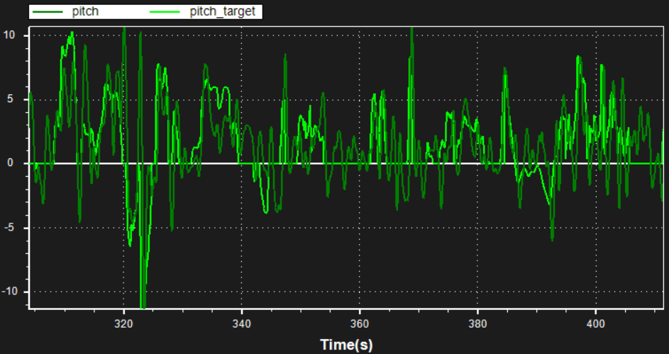 [实战]飞机为什么飞不好？机架振动分析的图27