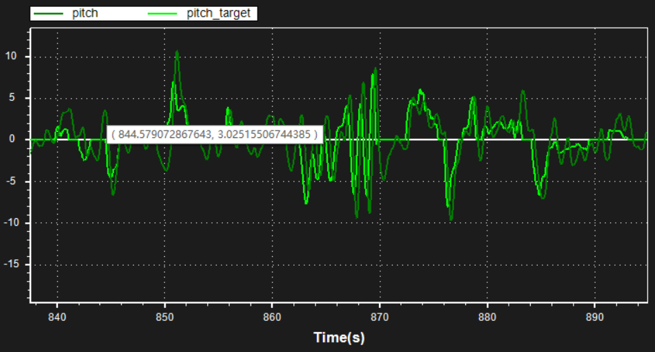 [实战]飞机为什么飞不好？机架振动分析的图17