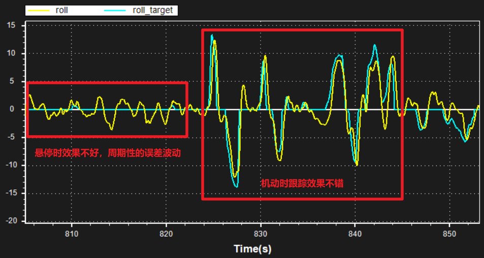 [实战]飞机为什么飞不好？机架振动分析的图16