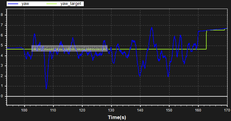[实战]飞机为什么飞不好？机架振动分析的图3