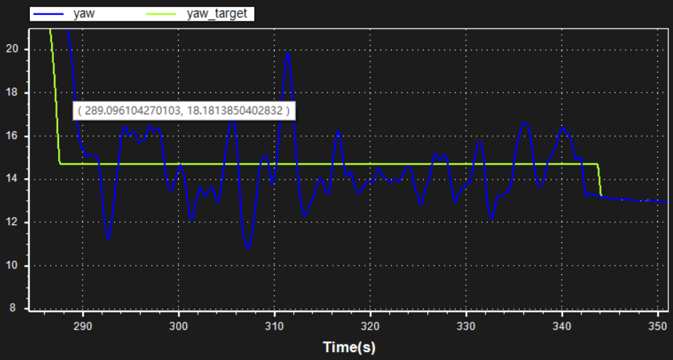 [实战]飞机为什么飞不好？机架振动分析的图11