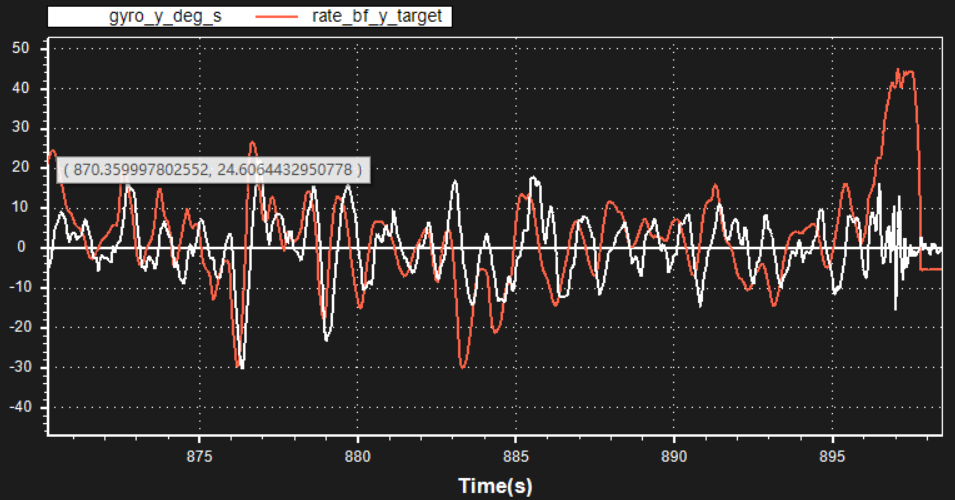 [实战]飞机为什么飞不好？机架振动分析的图20