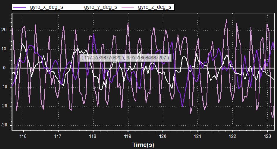 [实战]飞机为什么飞不好？机架振动分析的图7
