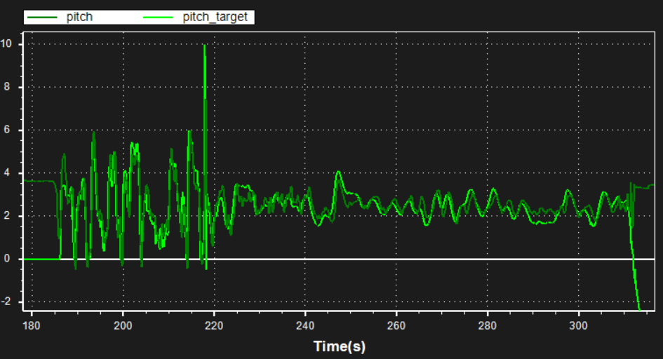 [实战]飞机为什么飞不好？机架振动分析的图30