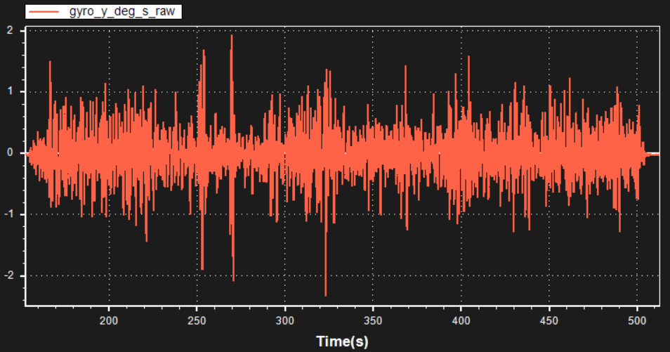 [实战]飞机为什么飞不好？机架振动分析的图36
