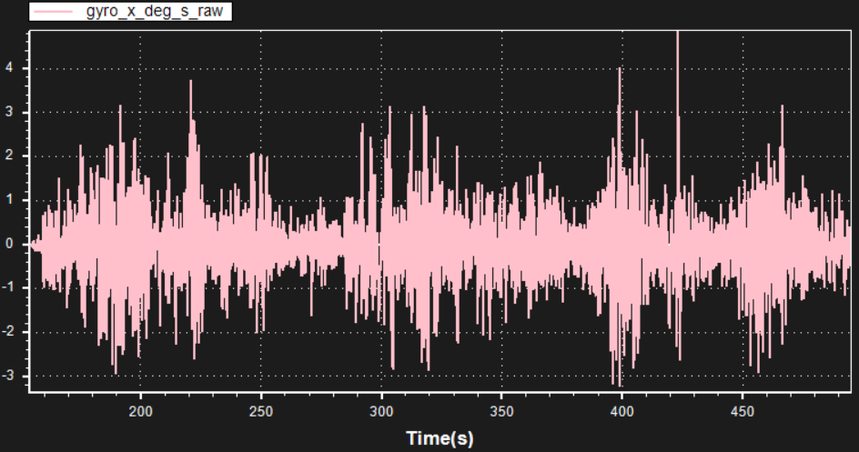 [实战]飞机为什么飞不好？机架振动分析的图35