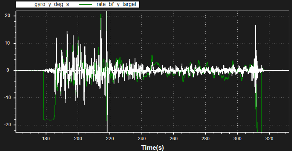 [实战]飞机为什么飞不好？机架振动分析的图33