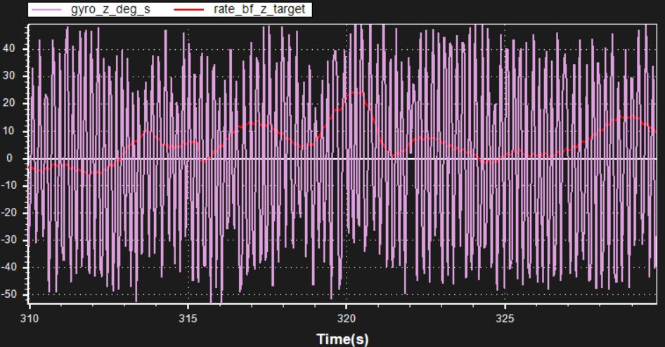 [实战]飞机为什么飞不好？机架振动分析的图22