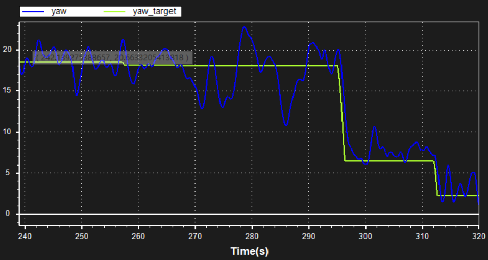 [实战]飞机为什么飞不好？机架振动分析的图28