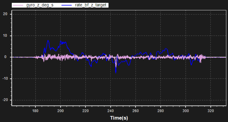 [实战]飞机为什么飞不好？机架振动分析的图34