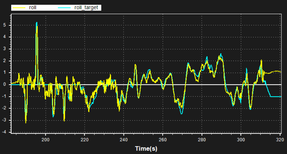 [实战]飞机为什么飞不好？机架振动分析的图29