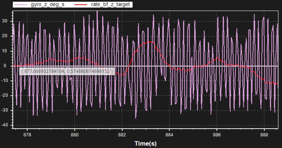 [实战]飞机为什么飞不好？机架振动分析的图21