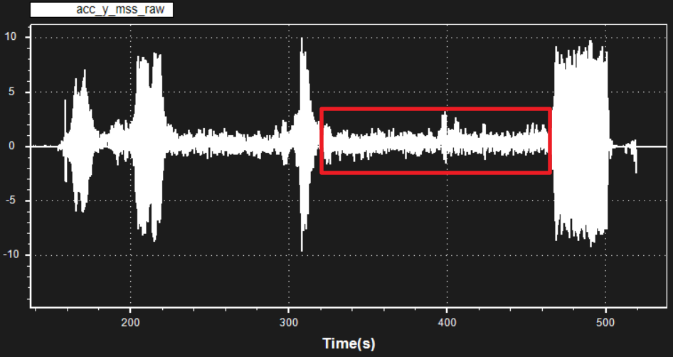 [实战]飞机为什么飞不好？机架振动分析的图39