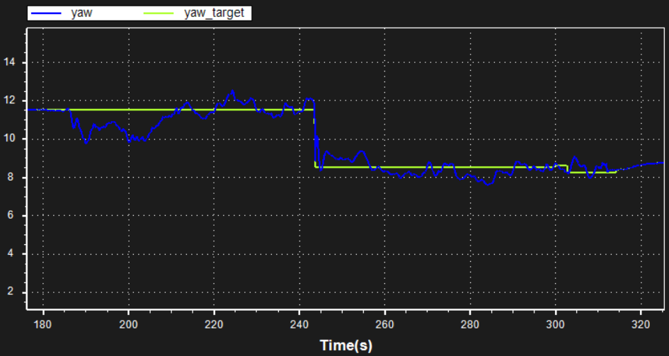 [实战]飞机为什么飞不好？机架振动分析的图31