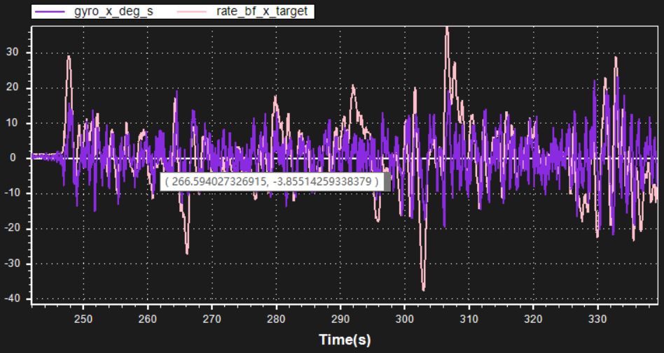 [实战]飞机为什么飞不好？机架振动分析的图12