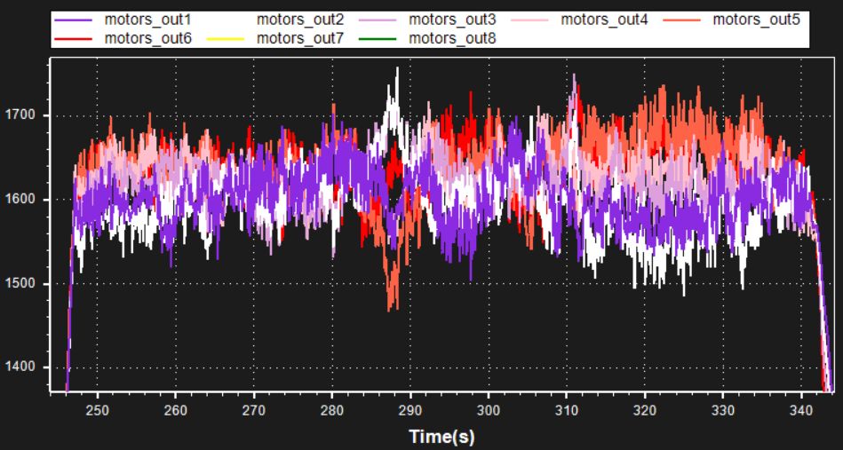 [实战]飞机为什么飞不好？机架振动分析的图15
