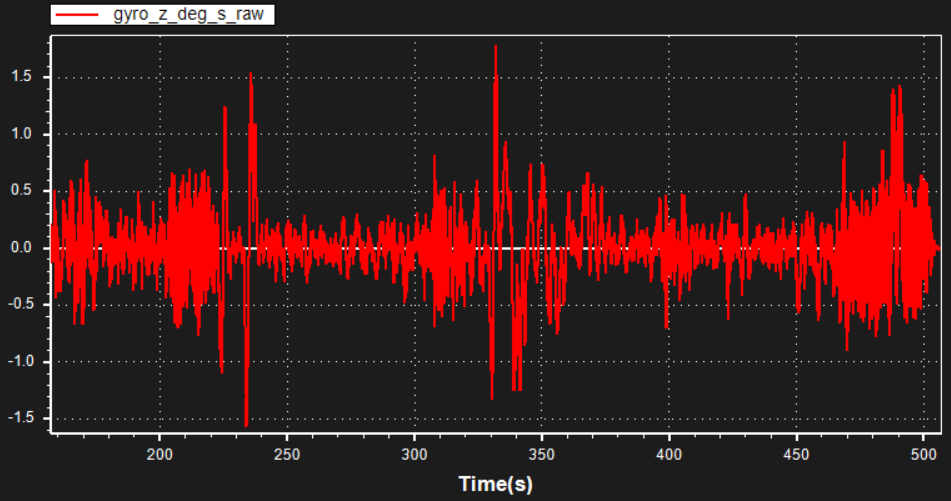 [实战]飞机为什么飞不好？机架振动分析的图37
