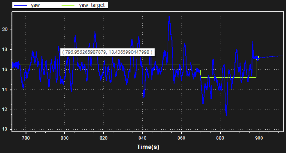 [实战]飞机为什么飞不好？机架振动分析的图18