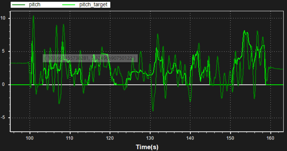 [实战]飞机为什么飞不好？机架振动分析的图2