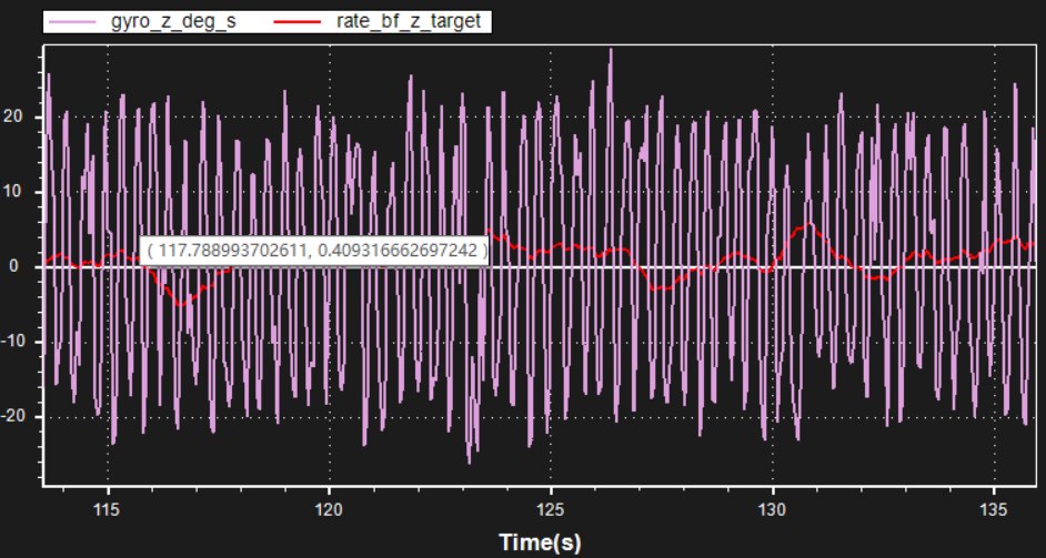 [实战]飞机为什么飞不好？机架振动分析的图6