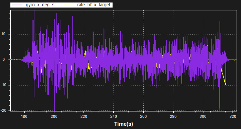[实战]飞机为什么飞不好？机架振动分析的图32