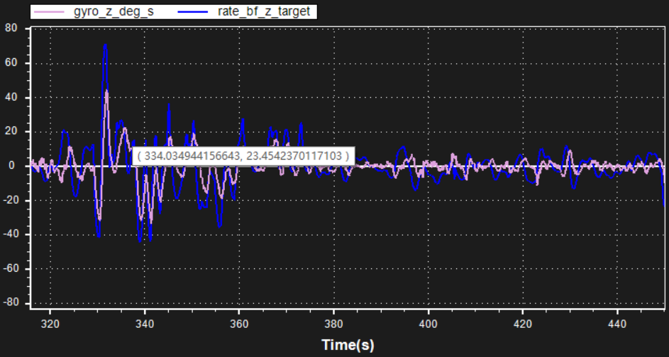 [实战]飞机为什么飞不好？机架振动分析的图25