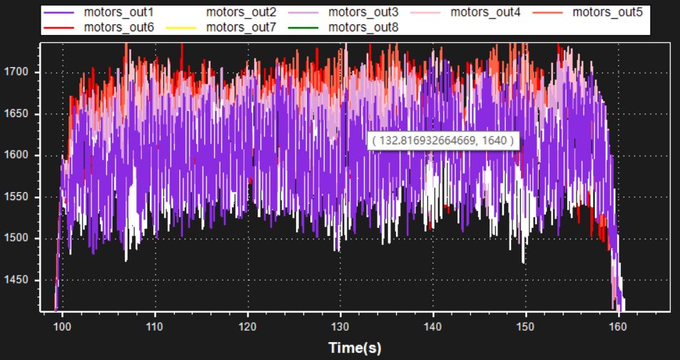 [实战]飞机为什么飞不好？机架振动分析的图8