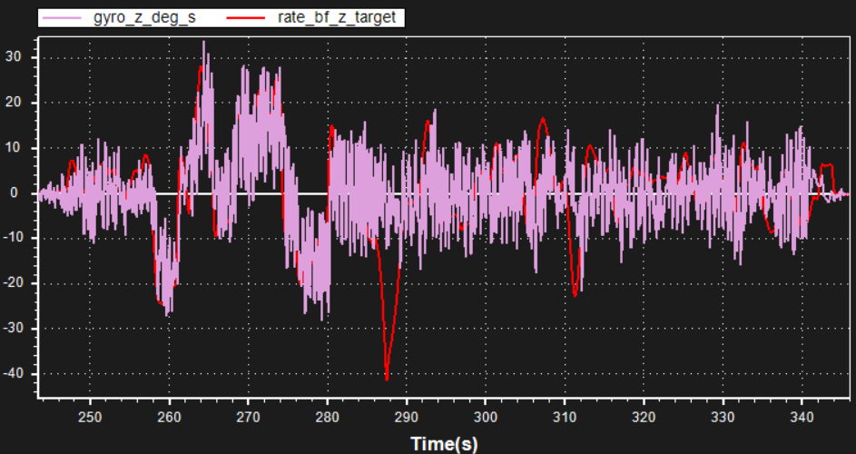 [实战]飞机为什么飞不好？机架振动分析的图14