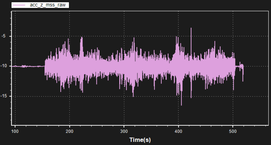 [实战]飞机为什么飞不好？机架振动分析的图40