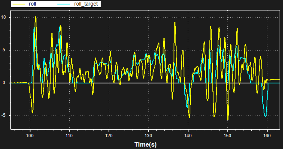 [实战]飞机为什么飞不好？机架振动分析的图1