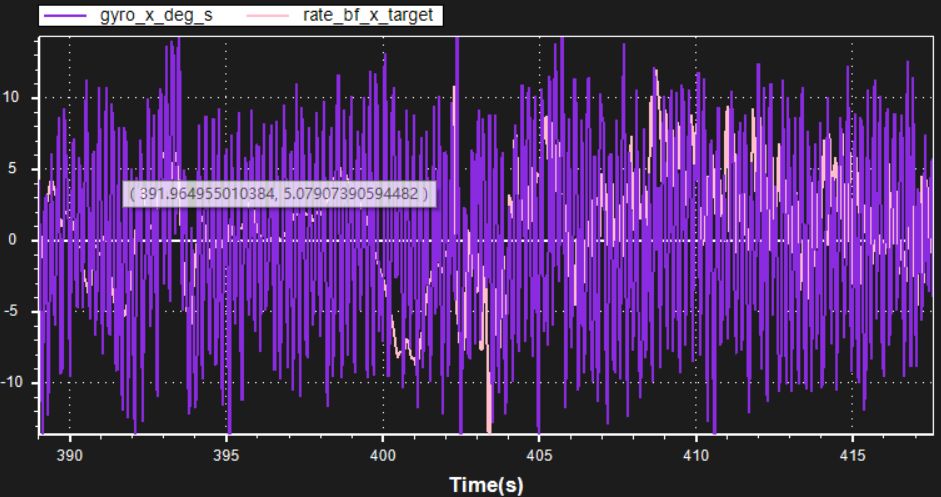 [实战]飞机为什么飞不好？机架振动分析的图23