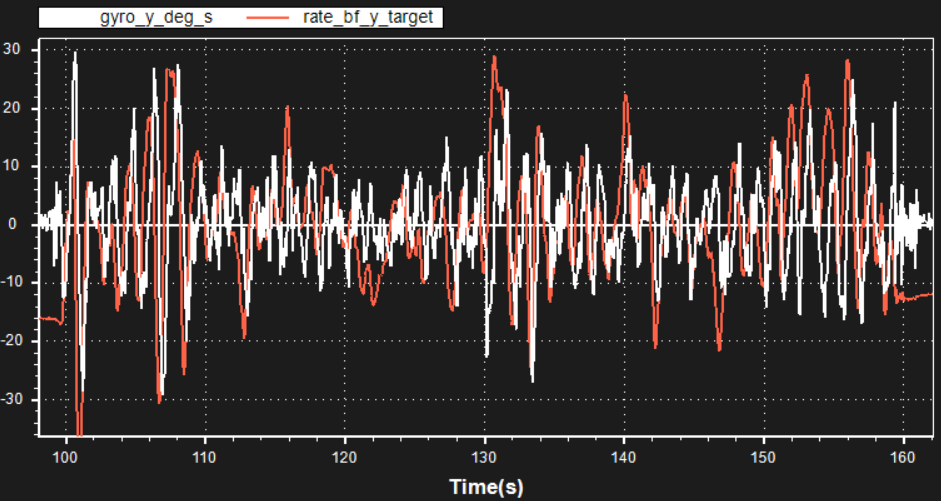 [实战]飞机为什么飞不好？机架振动分析的图5