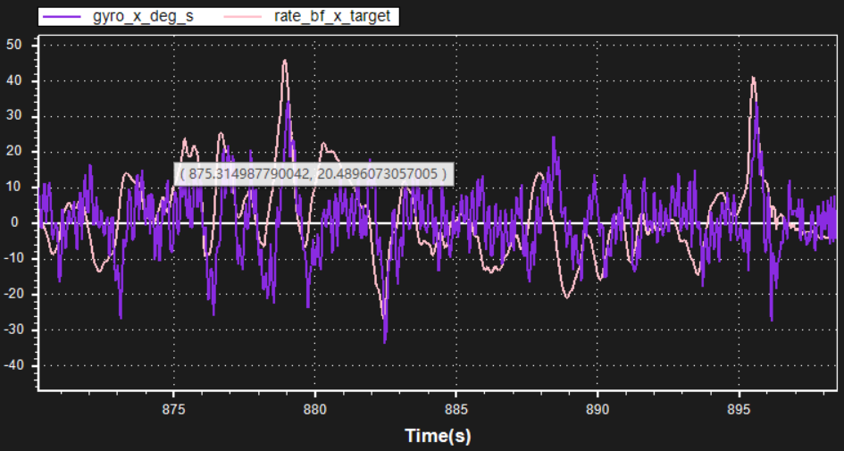 [实战]飞机为什么飞不好？机架振动分析的图19