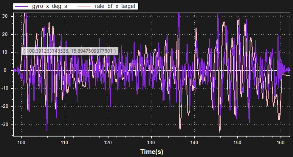 [实战]飞机为什么飞不好？机架振动分析的图4