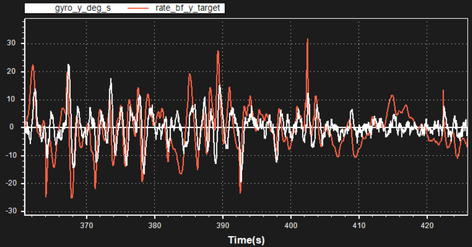 [实战]飞机为什么飞不好？机架振动分析的图24