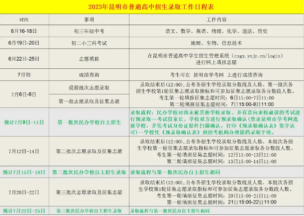 云南重點高中錄取分數線_云南好的高中錄取線_云南高中分數排名