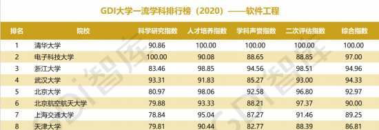 电子科大沙河软件工程_山东科大电子_山东科大中天电子有限公司