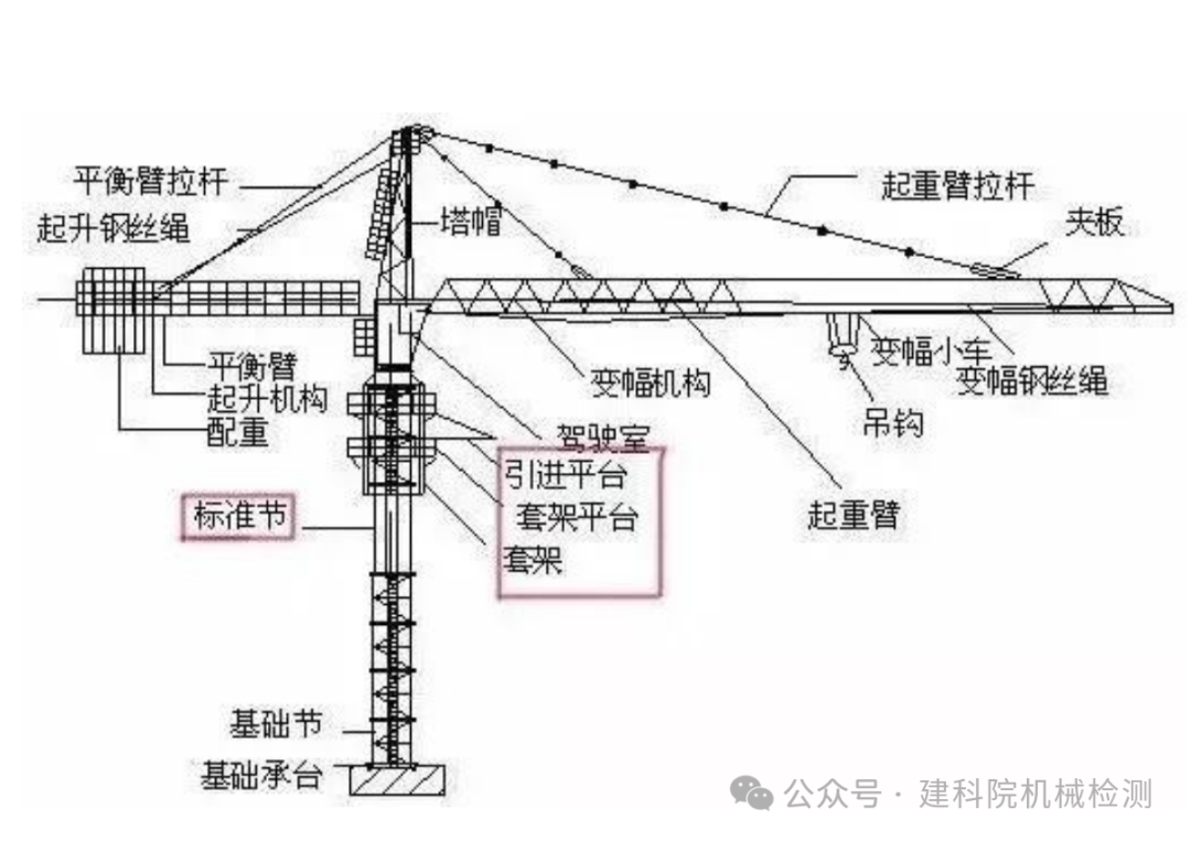 有用摘要由作者通过智能技术生成塔吊由金属结构,工作机构,控制系统和