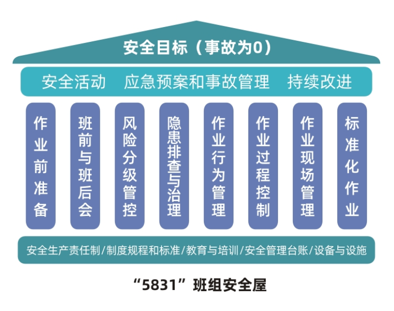 推进安全管理标准化班组创建夯实企业安全生产基础