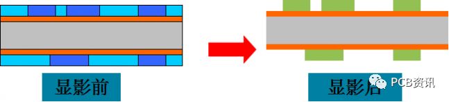 关于PCB工艺流程，这篇终于讲透了！的图6
