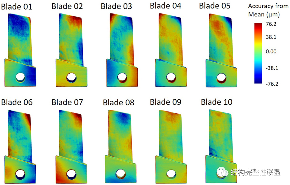 通过试验和分析方法实现增材制造涡轮叶片的数字孪生开发的图4