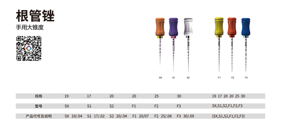 口腔H锉怎么消毒手用根管治疗器械详解，值得收藏！_https://www.jmylbn.com_新闻资讯_第18张