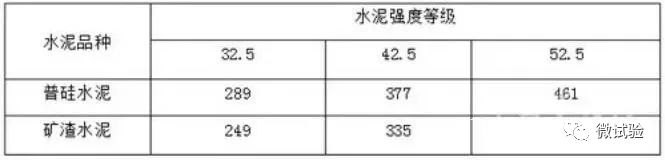 混凝土60问，搞懂了你也是行家！的图1