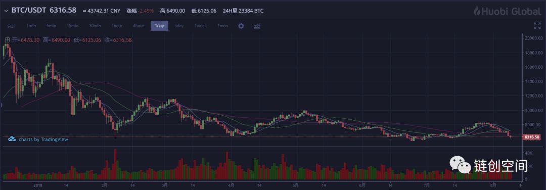 如果你因为比特币ETF的推迟而卖掉它 那你就大错特错了
